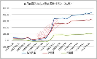 沪市A股主力资金流向个股排名（10月11日）