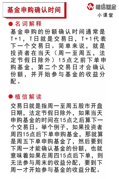 请问基金申购确认时期 基金涨了 我会有收益吗？