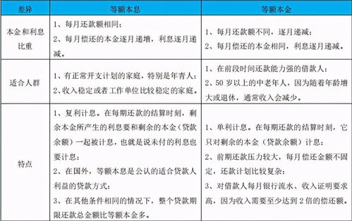 按年付息，属于是单利？还是复利？