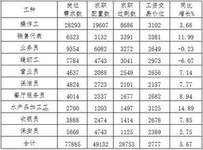 一般甲级设计院工资多少呀结构专业青岛烟台胶东一带，越详细越好！回答好的追加分！