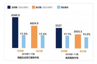 2016年商务工作年终综述之九丨服务贸易创新发展 激发增长新动力 