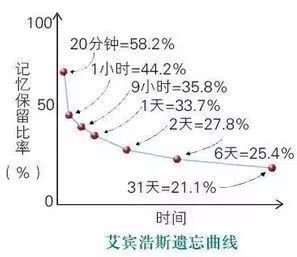 实验作品查重技巧：如何避免高重复率