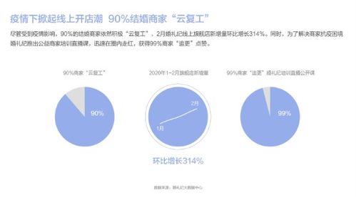 软件文章最新更新