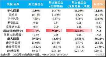 半个世纪的历史回测带你看全球资产配置 2万字干货,值得每个投资者收藏