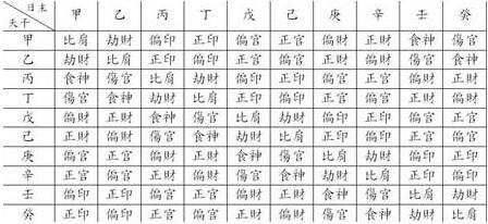 最会赚钱人的八字 