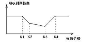 无风险套利的无风险套利的解析