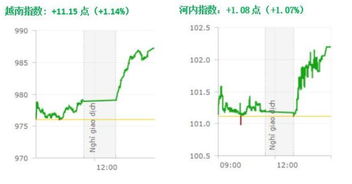 什么叫股票的交易日？一周有几个交易日？