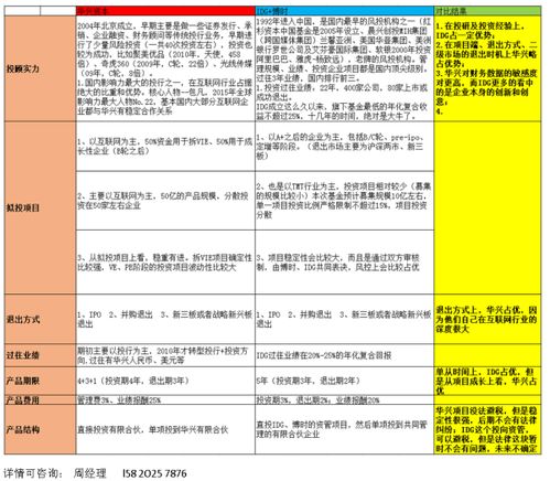 华兴资本华晟二期基金好不好？华晟二期基金收益如何