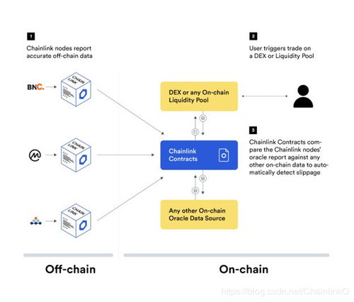 chainlink是什么意思,切利克的意思。