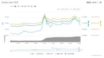 gtc币最新消息价格 gtc币最新消息价格 币圈生态