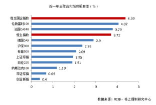 投资者可以通过港股通认购新股吗