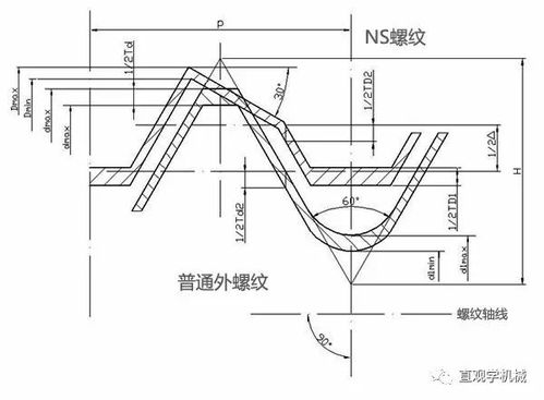 12种超级经典的螺栓防松设计,大餐