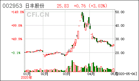 对于股份有限公司来说：公司公开发行股份前已发行的股份。指的是哪一部分股份啊？