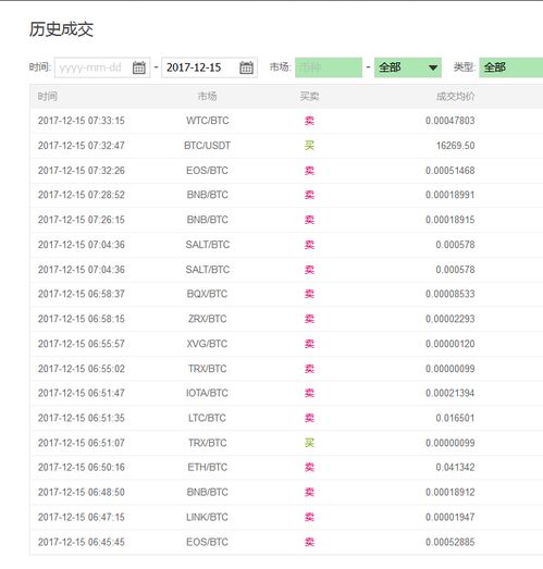  中国查封42亿数字货币,肆天壹境界到肆天玖境界任务流程 USDT行情