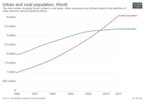 1950年时的房价是多少