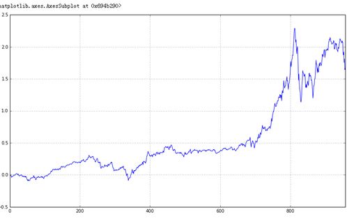 如何筛选有效的alpha 因子