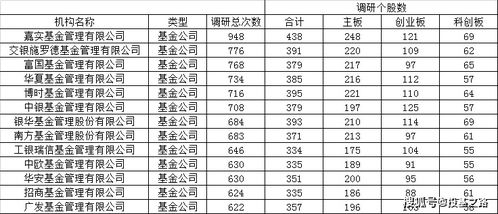 为什么不建议新手去买行业ETF