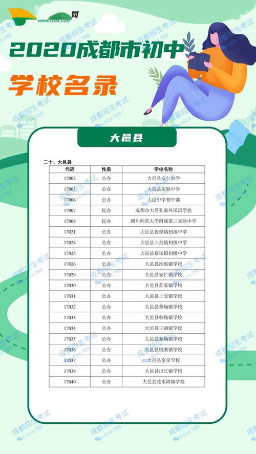 成都職高2020學(xué)費(fèi)多少錢(qián)