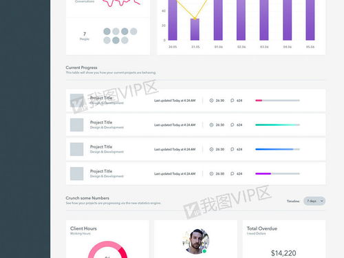 dashboard模板,选择合适的数据源