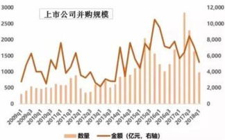  300387富邦股份商誉问题分析,富邦股份（300387.SZ）商誉问题分析 天富平台