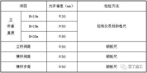 模板专项方案编制(需要编制专项方案的模板工程)