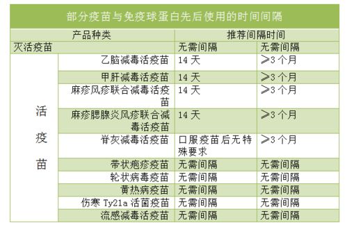 专家建议半年打一次疫苗(要不要再打疫苗免疫时间多长)