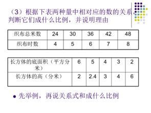 六年级数学正反比例的知识点