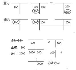 账户对应关系是什么意思？