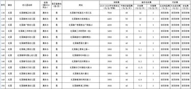 广州私立幼儿园收费标准(广州私立幼儿园收费标准明细表)