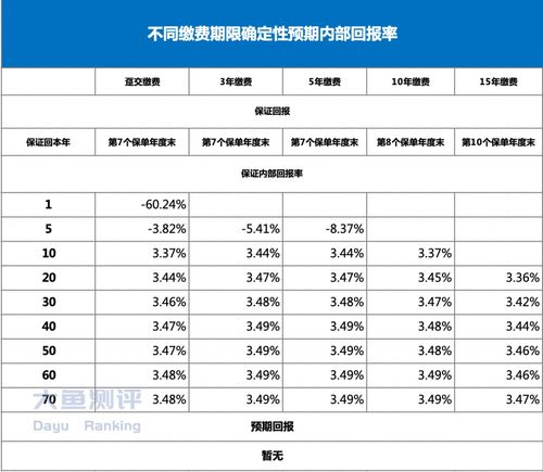 鼎诚人寿增多多闪电版终身寿险怎么样 注意哪些问题 (鼎诚众筹保险怎么样啊安全吗)