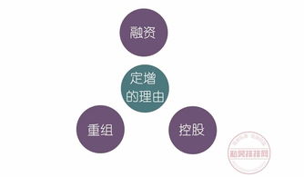 )发行价格不低于定价基准日前20个交易日公司股票均价的90% 中前20日股票均价怎么算拜托各位大神