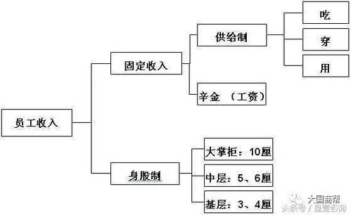 顶身股的介绍