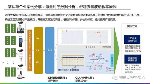 制造业数字化转型解决方案及应用 