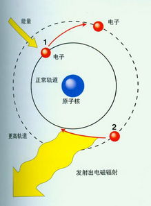 量子理论用通俗方法表示怎样说