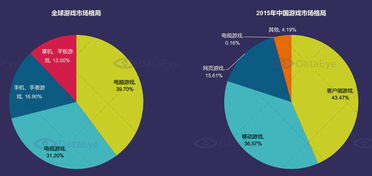 目前电视游戏行业如何发展(目前电视游戏行业如何)