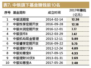 买基金月投1000利滚利收益百分十五 我十年是多少钱 怎么计算 请高人