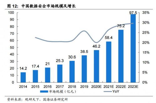 南财研选︱数字经济板块周一涨停潮 政策利好频出,数据安全投入或进一步加大