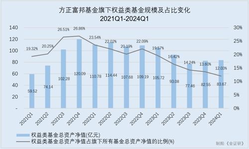  方正富邦基金基金,多元化投资策略下的稳健发展 天富招聘