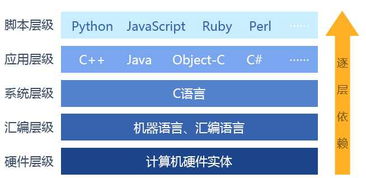 c语言学会了学java要多久,从C语言到Java：掌握新技能的快速通道