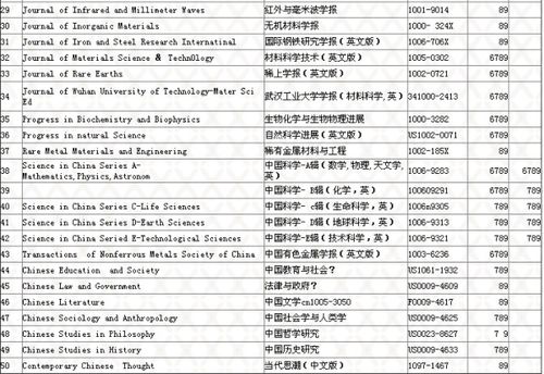 盘点国际SCI期刊黑名单 谨慎投稿