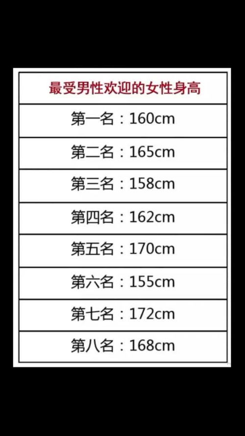 我一米六,看看你是第几名 