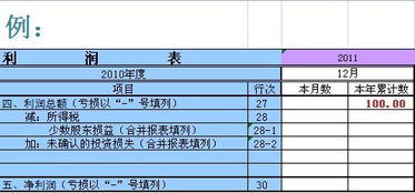 工业企业的会计报表中，损益表的本年累计数的最后一项利润总额，应该与资产负债表中的哪一栏数字相等？