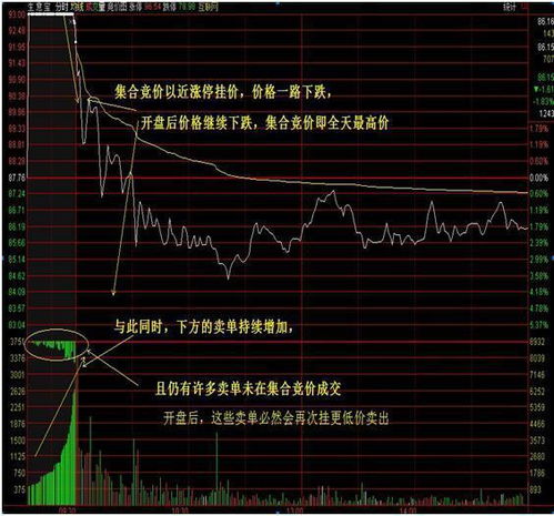 股票10元一股，买1000股，涨两个涨停能赚多少钱？