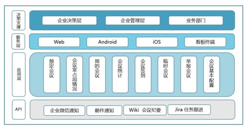 高效管理控制会议时间的方法，怎样提醒大家会议时间太长