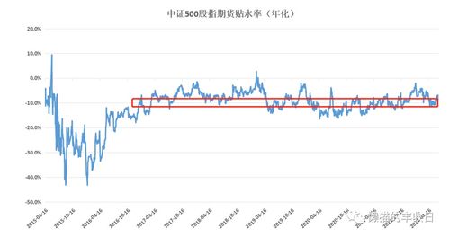 哪里可以看中证500股指期货实时行情