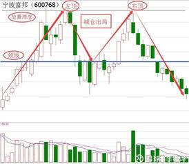  富邦股票行情走势,富邦股票行情走势分析 天富平台