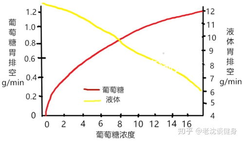 跑步不能等渴了再喝水,如何通过饮水提高跑步效率 