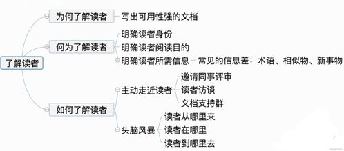 浅谈作为程序员如何写好文档 了解读者