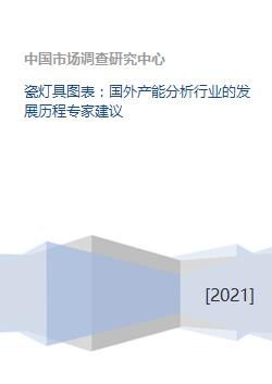 瓷灯具图表 国外产能分析行业的发展历程专家建议 