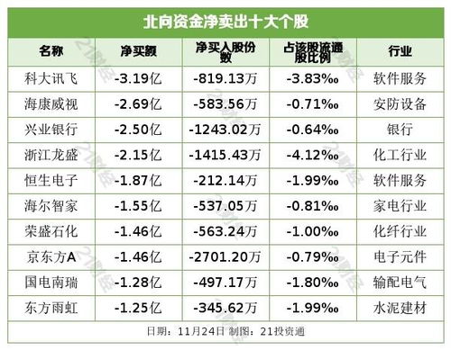 请教大师,卖出股票的税,是多少?